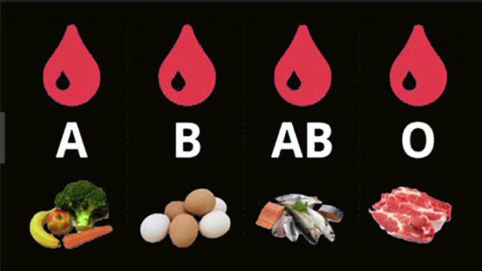 Dieta grupei sanguine – Iată cum slăbești în funcție de grupa ta sanguină